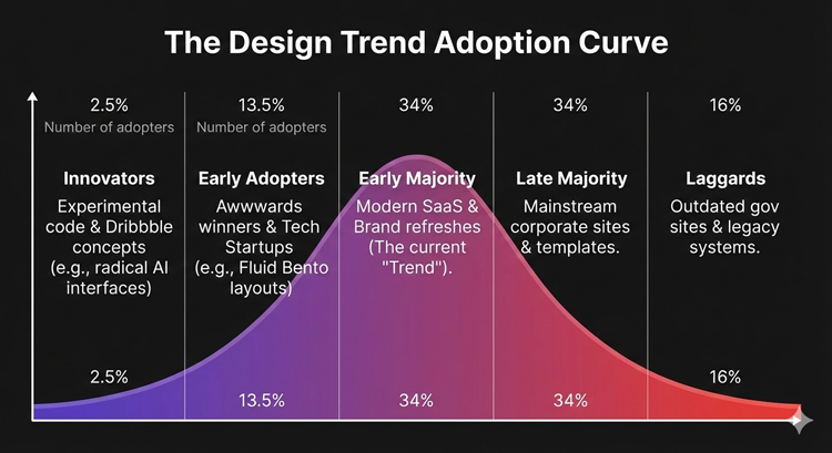 Adoption Curve